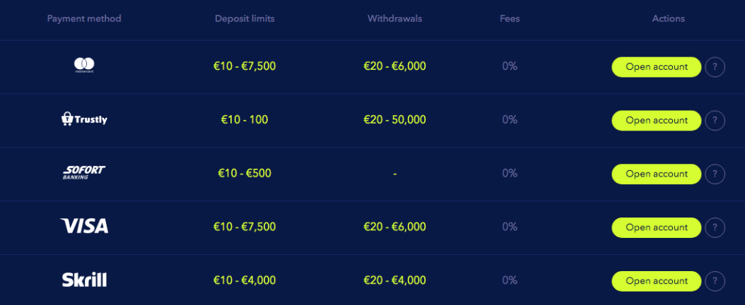 Read about the payments methods in this Nightrush casino review