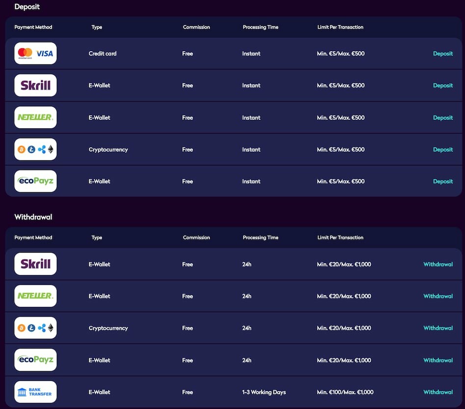casino360 payment methods